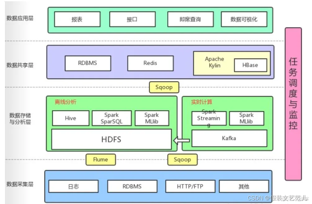 论软件架构风格 软件架构分析方法_组件化_12